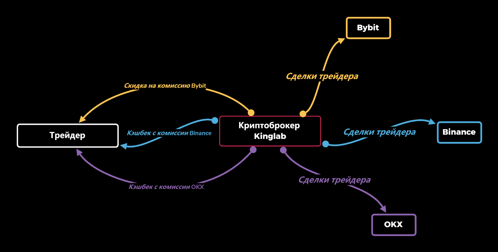 Проп-компания Kinglab