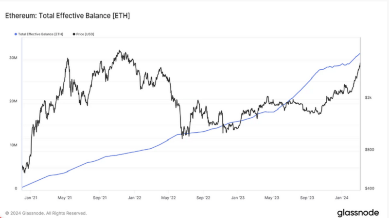 Ethereum balance totale effective