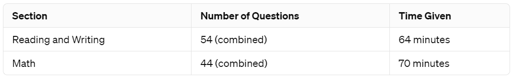 section based questions and time given