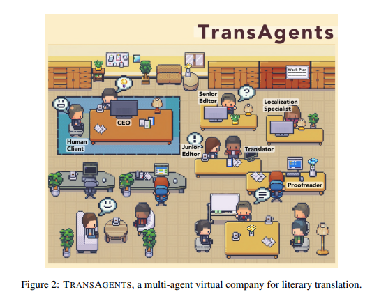 How do Language Agents Perform in Translating Long-Text Novels? Meet TransAgents: A Multi-Agent Framework Using LLMs to Tackle the Complexities of Literary Translation