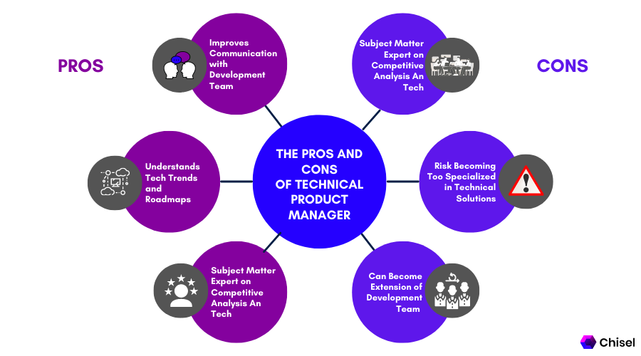 Pros and Cons of technical Product Manager