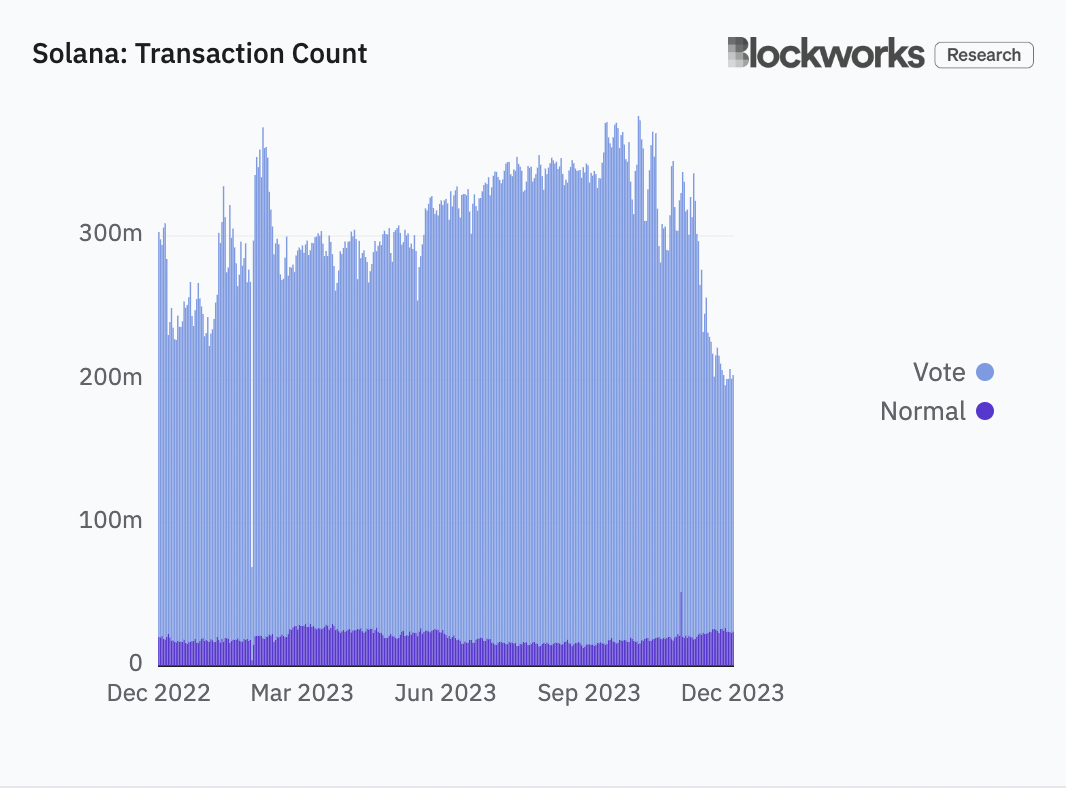 The Best Bitcoin Loan Platforms of 2023 - Blockworks