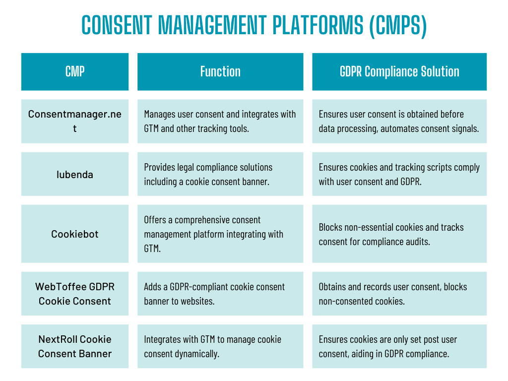 Consent Management Platforms (CMPS) Integrating with GTM for GDPR compliance