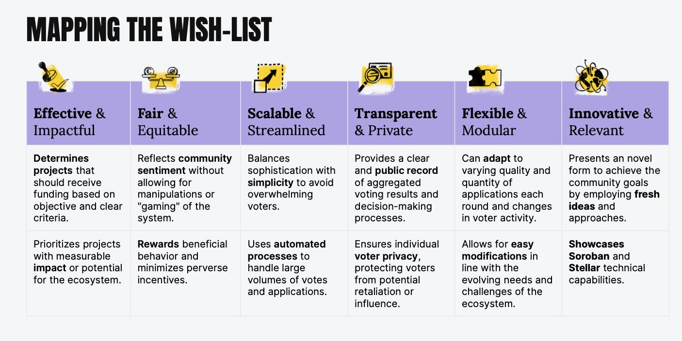 Introducing Neural Quorum Governance