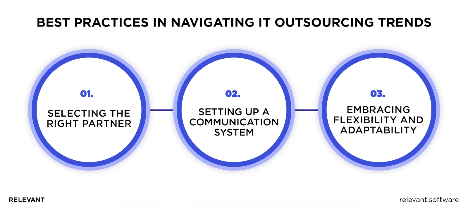 Best Practices of IT Outsourcing Trends 