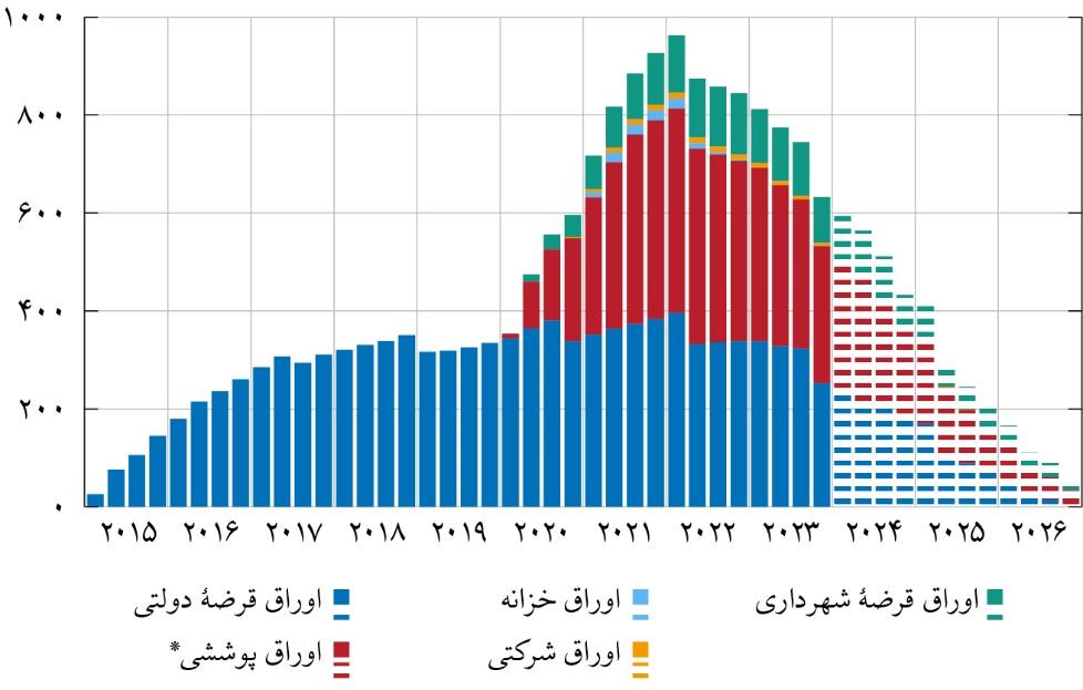 تغییر تاکتیک بانک مرکزی سوئد برای مهار تورم