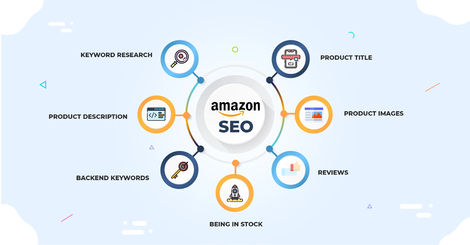 Amazon SEO services