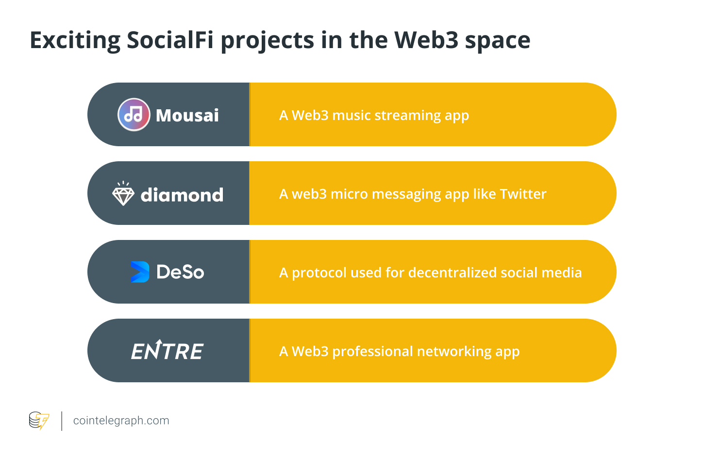 socialfi projects in web3 space
