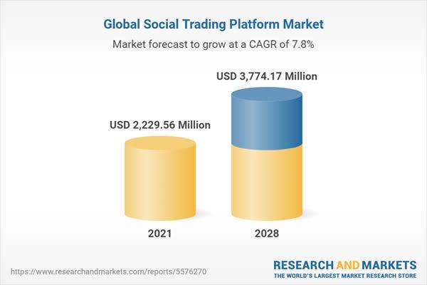 Global Social Trading Platform Market