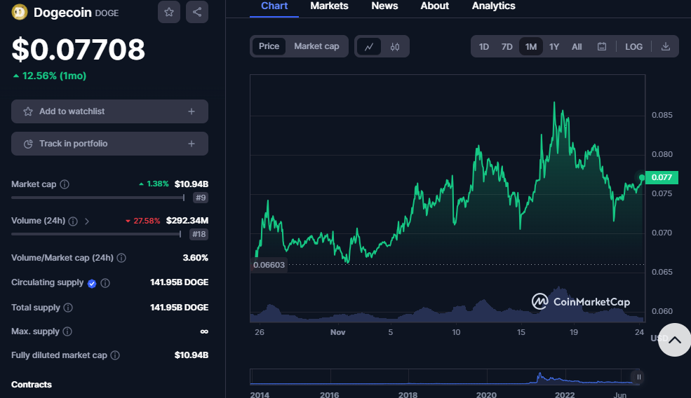 CRYPTONEWSBYTES.COM JSQl6KKHHSa00BTqX7hWylvvnyZgVwaxOktPHjnt2Ac42hhlxr78aO49iuV6t7e6a-qXkjqz6Ibs-lktG8BKFIu5xn6uuHWA1yK3j_tf6KbqFLHNv6UDxV0-tWf7Ce9NkbCyTTbz1_Mi Despite 15% and 8% Drop, Respectively, Can Dogecoin and Pepe Survive the Raging Legal Battle in the Crypto Industry  