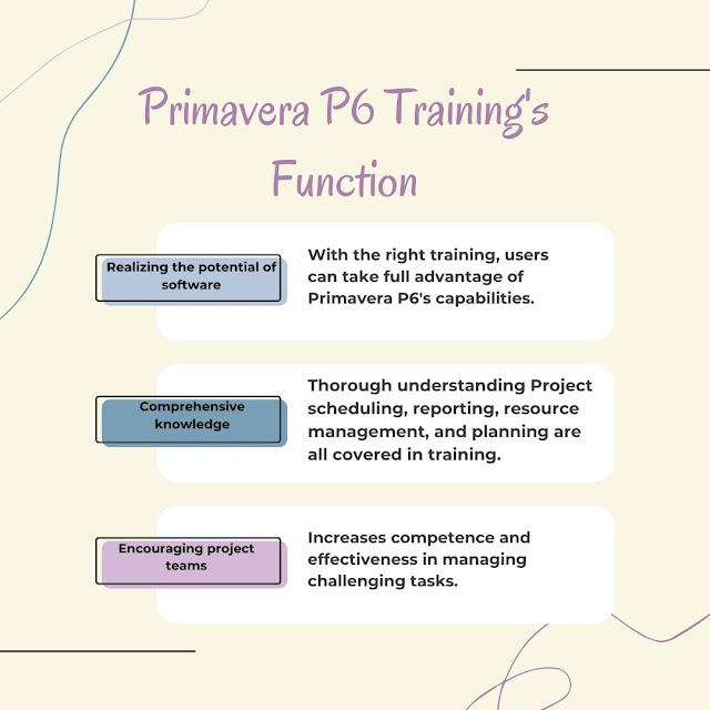 "Image showing a laptop with Primavera P6 and Contract Management software interfaces on the screen, surrounded by project management icons and charts."