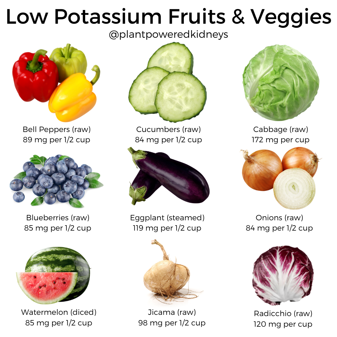 Is The Dash Diet Good For Kidney Disease Yes Here s How Plant 