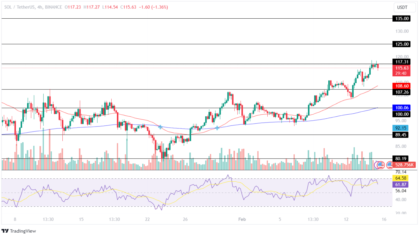 Solana Price Analysis