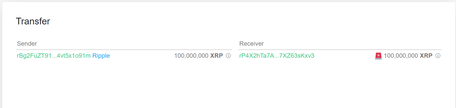 XRP Transaction
