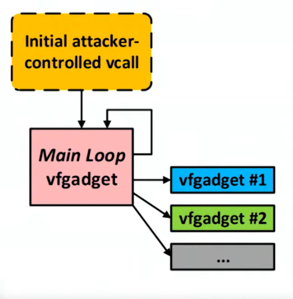 Nostalgic memory - An attempt to understand the evolution of memory corruption mitigations - Part 3