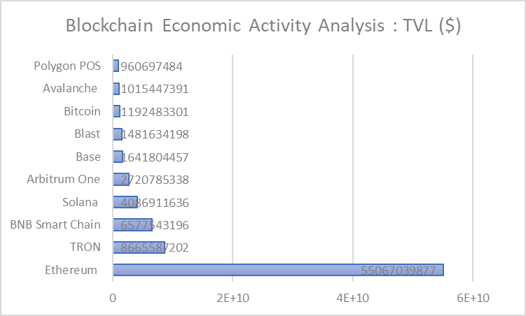 รายงาน Blockchain: แนวโน้มรายเดือนและการวิเคราะห์ตลาด