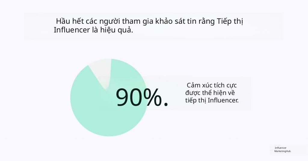 influencer marketing stats