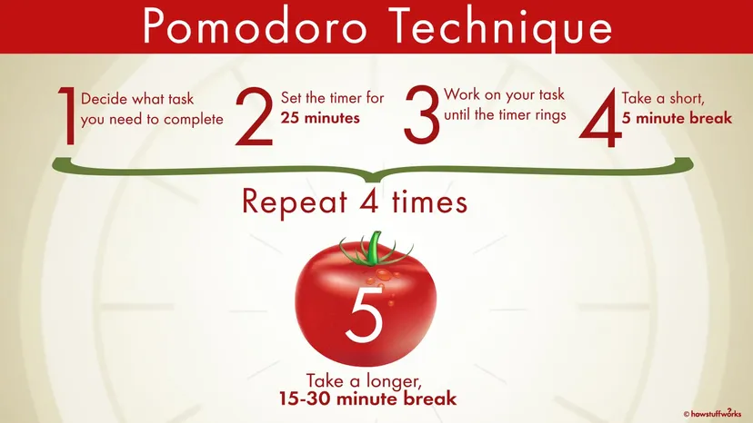 Use the Pomodoro Technique to conquer exam stress