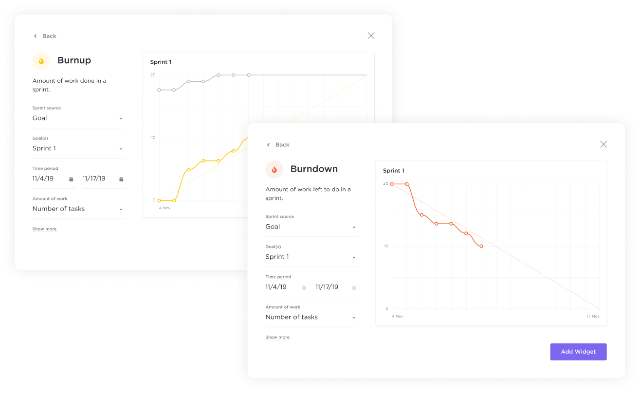 Burndown Chart