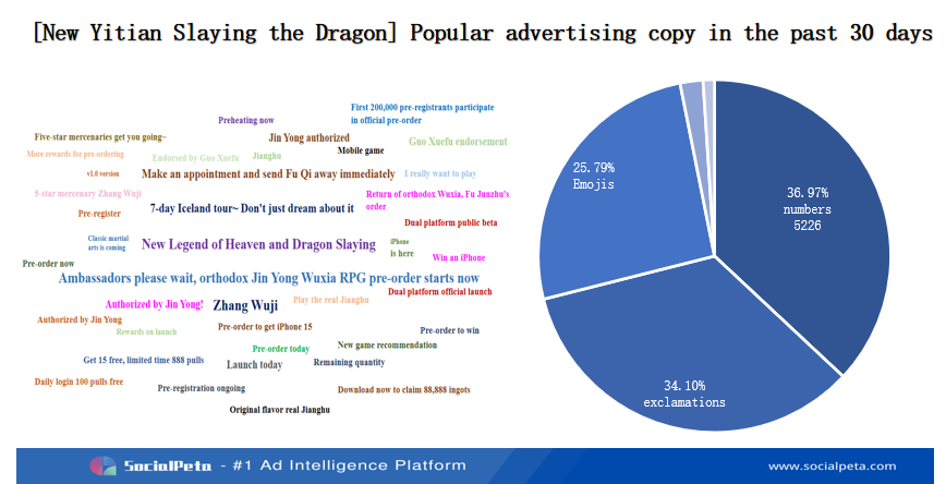 A blue pie chart with text

Description automatically generated