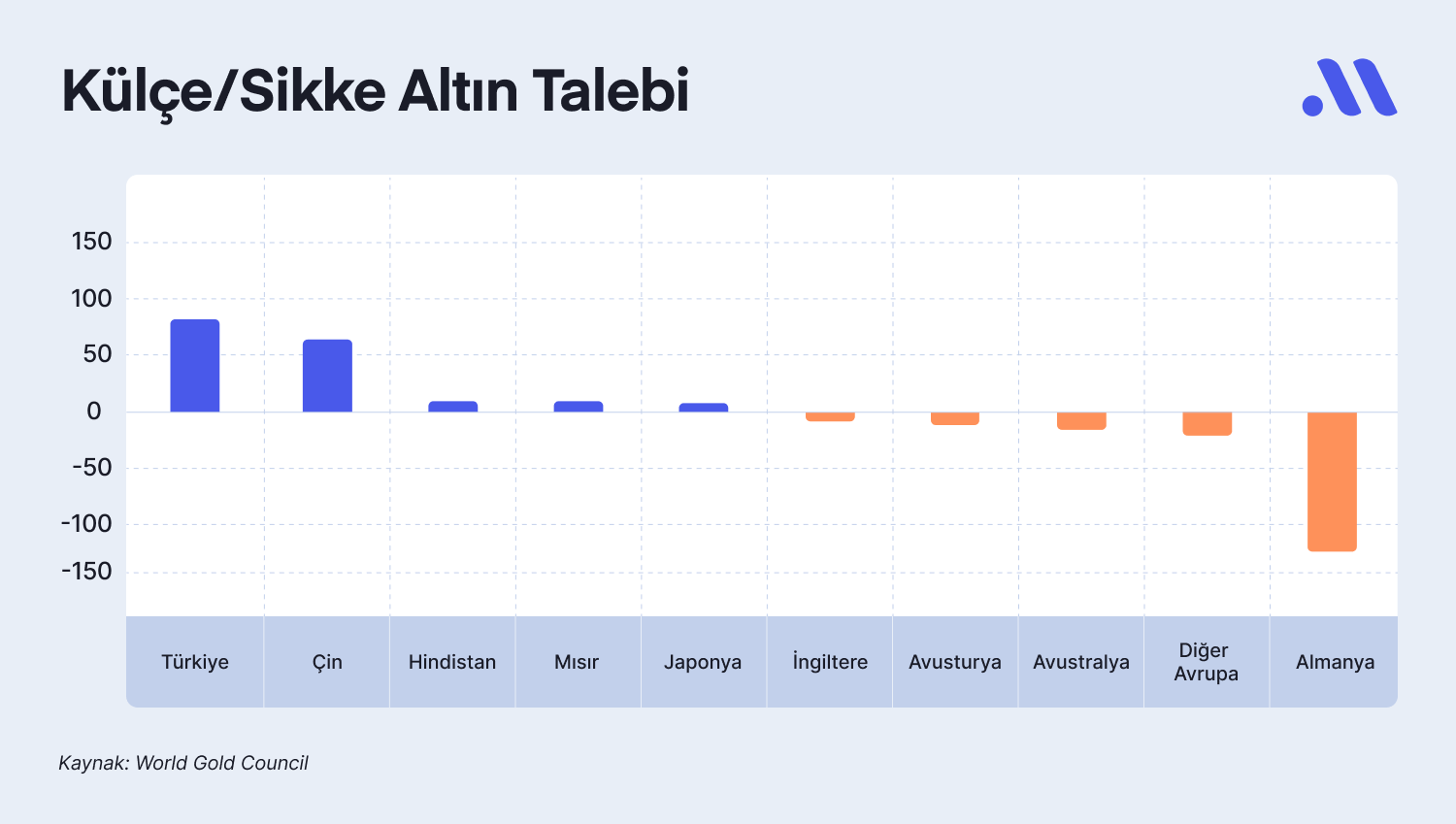 Analist Notu: Altın Piyasaları 2024’ü Nasıl Geçirecek?