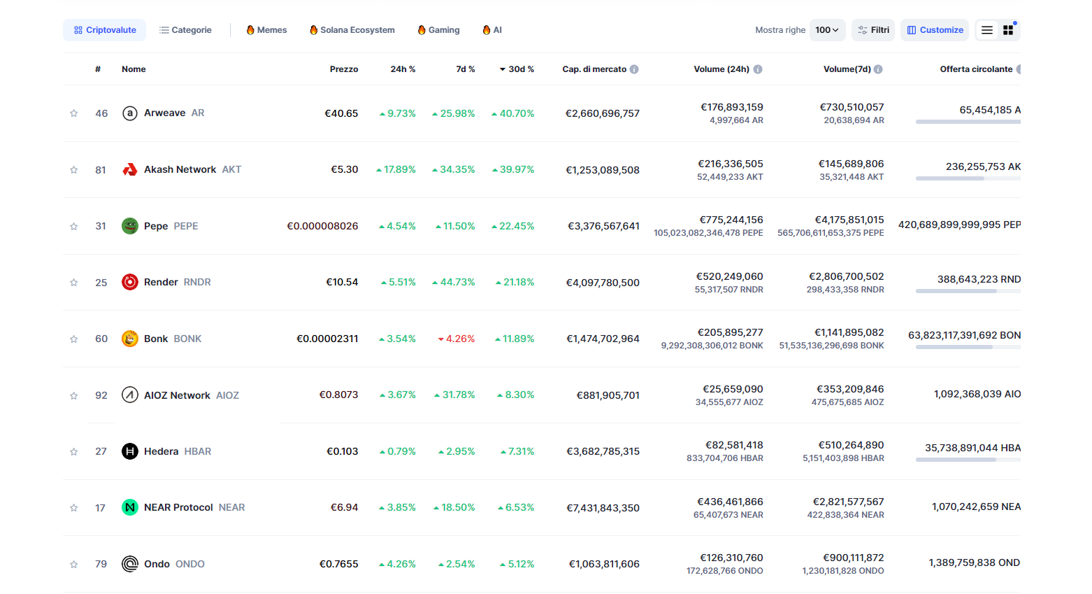 Baby Bonk Velo Altcoin Crypto