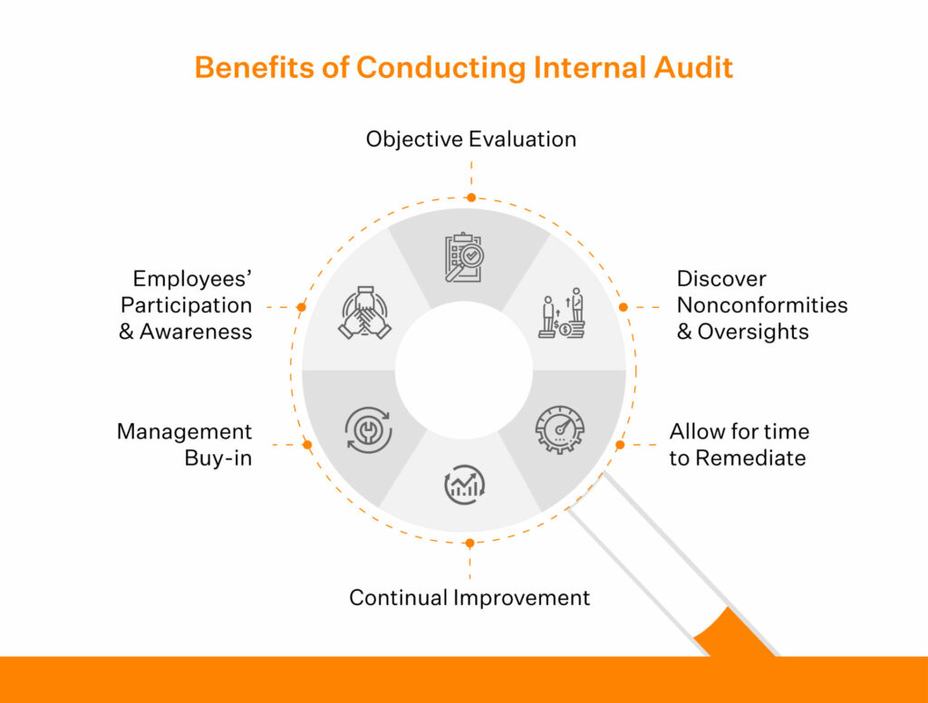 Benefits of ISO 27001 Internal Audit