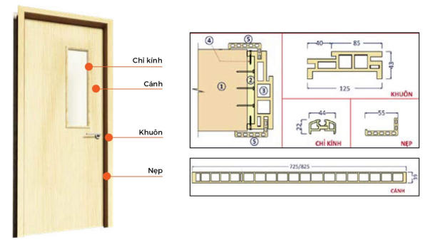 Cấu tạo của cửa nhựa giả gỗ được thiết kế tạo hình dáng và hoa văn của gỗ tự nhiên.