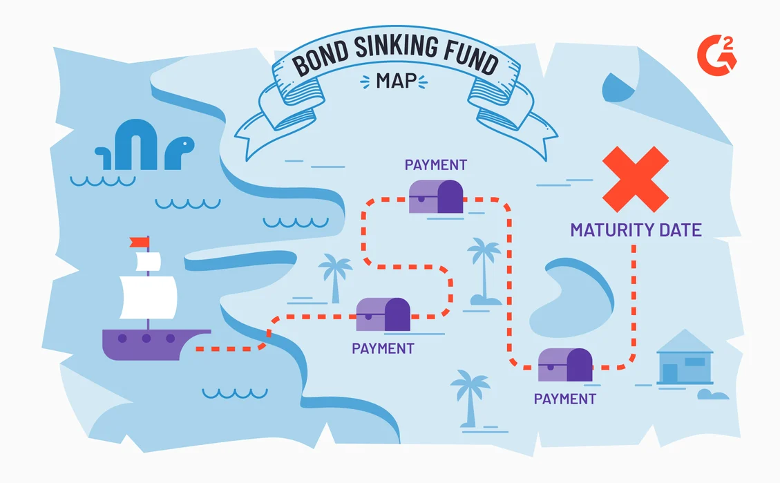 sinking fund