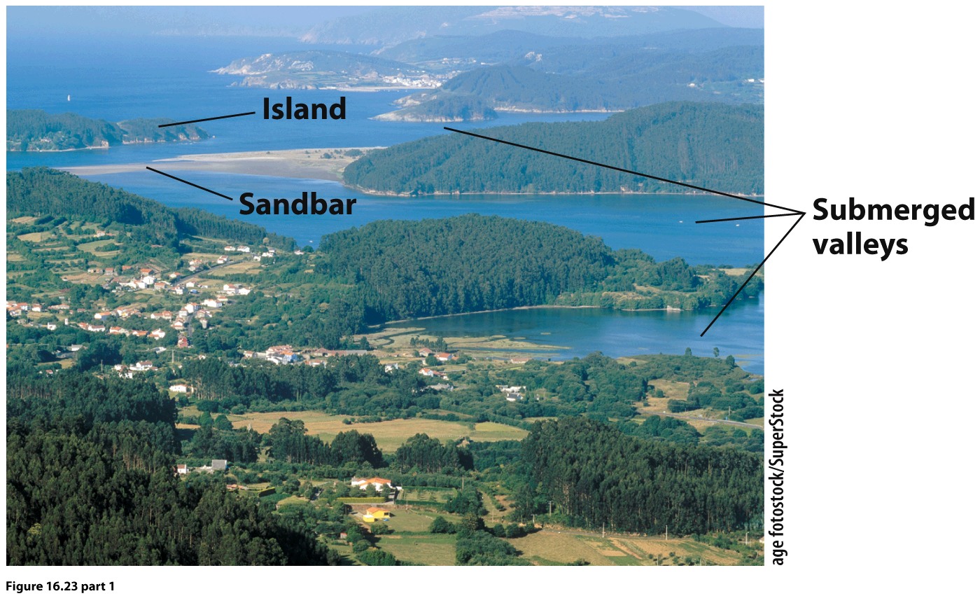 Lesson 19: Landforms Made by Waves and Wind | Geographical Perspectives