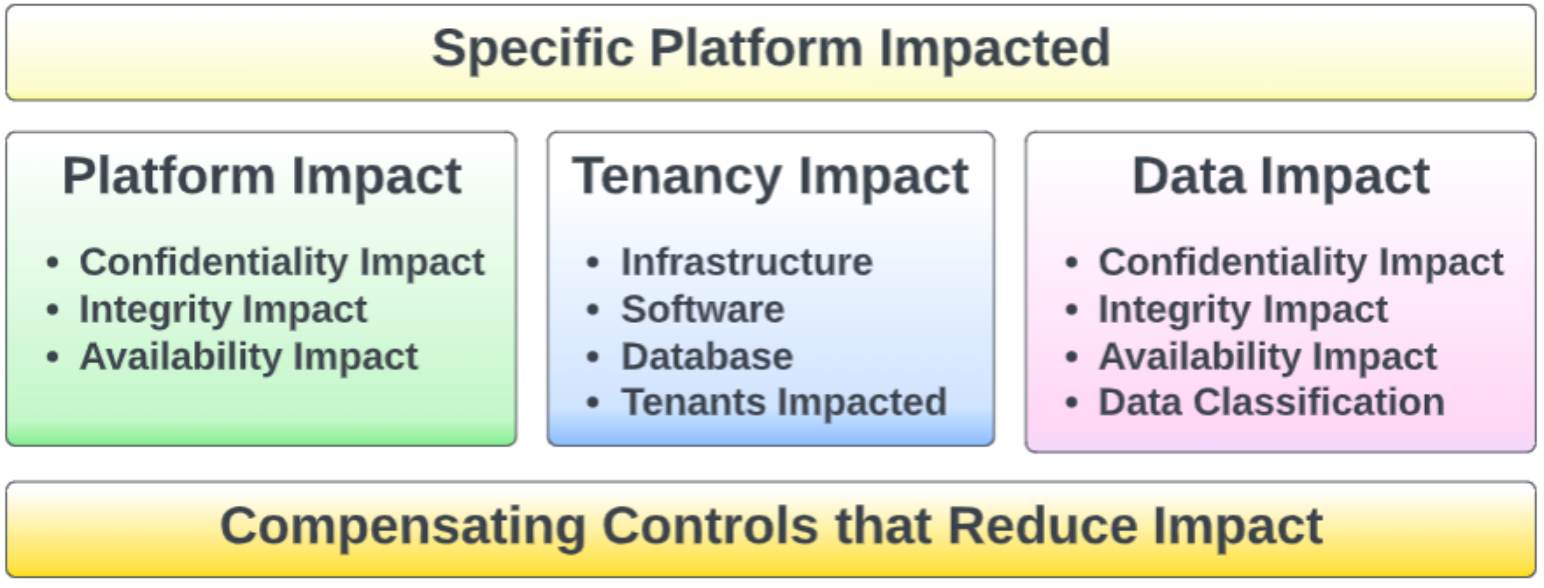 Thirteen aspects of the impact