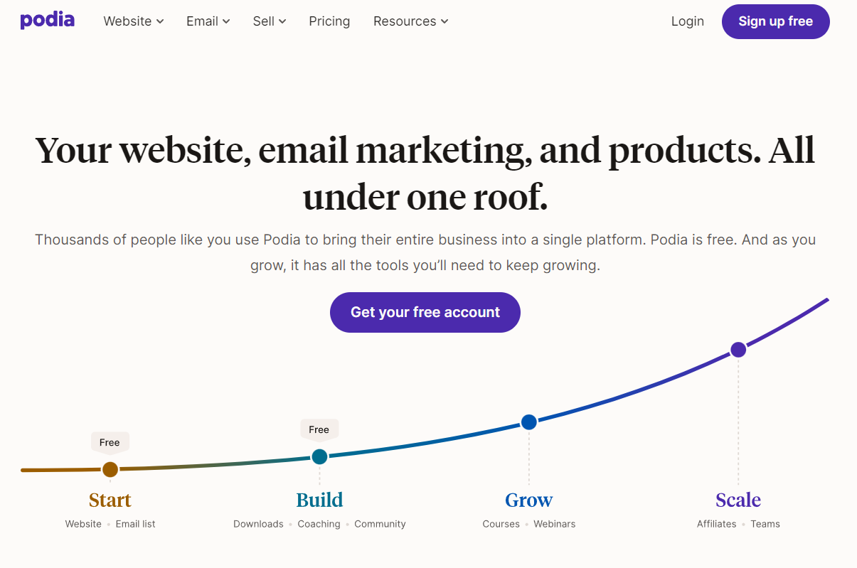 Podia: your website, email marketing and products. All under one roof.