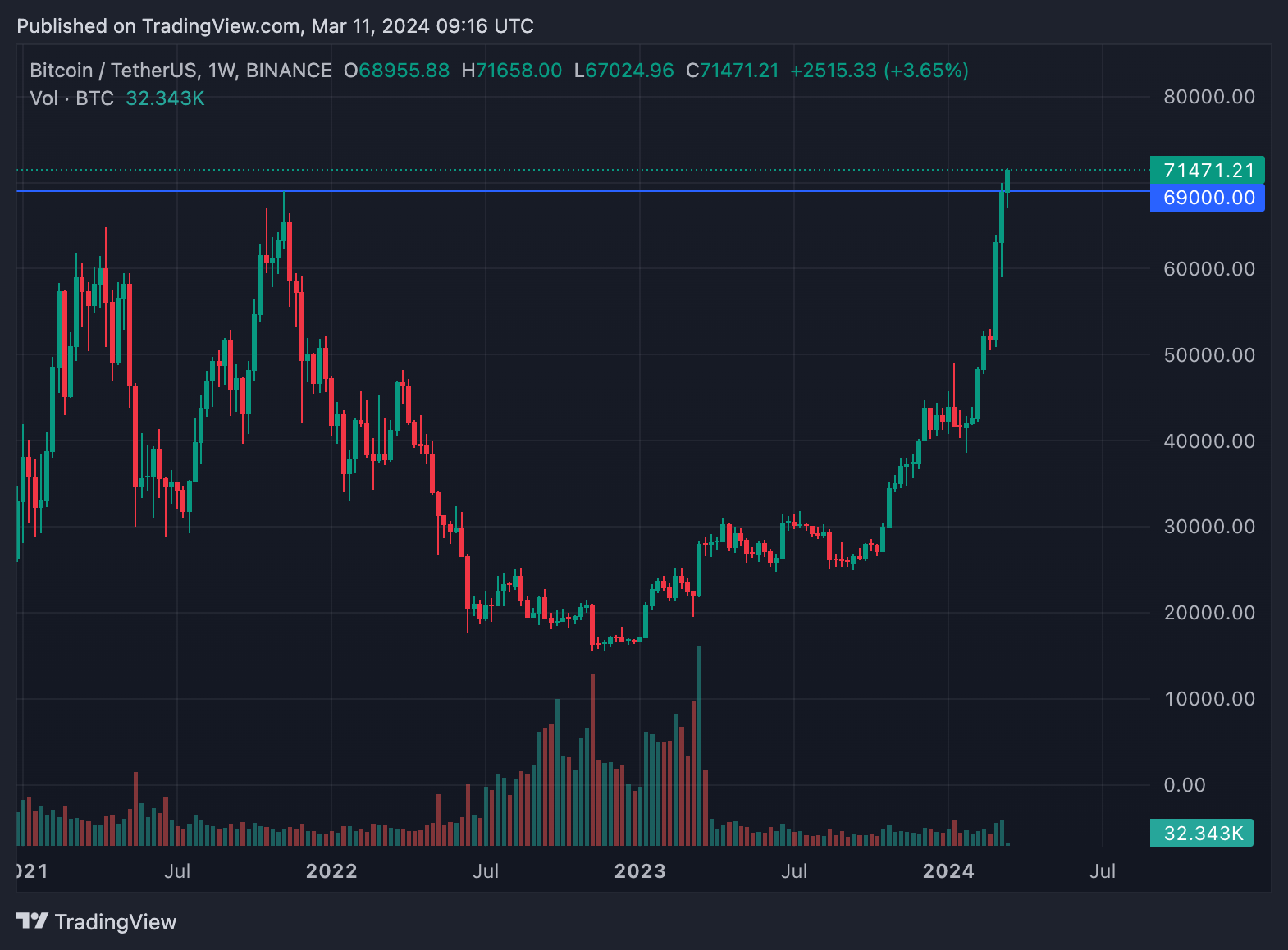 ビットコインにとっての重要な週末を迎えました