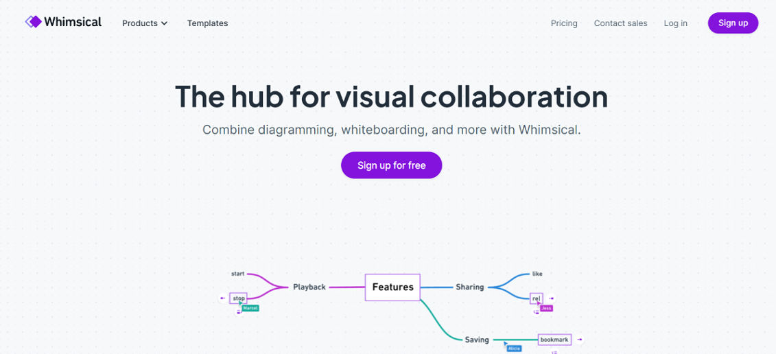 37 Best Process Flow Diagram Software Softlist.io