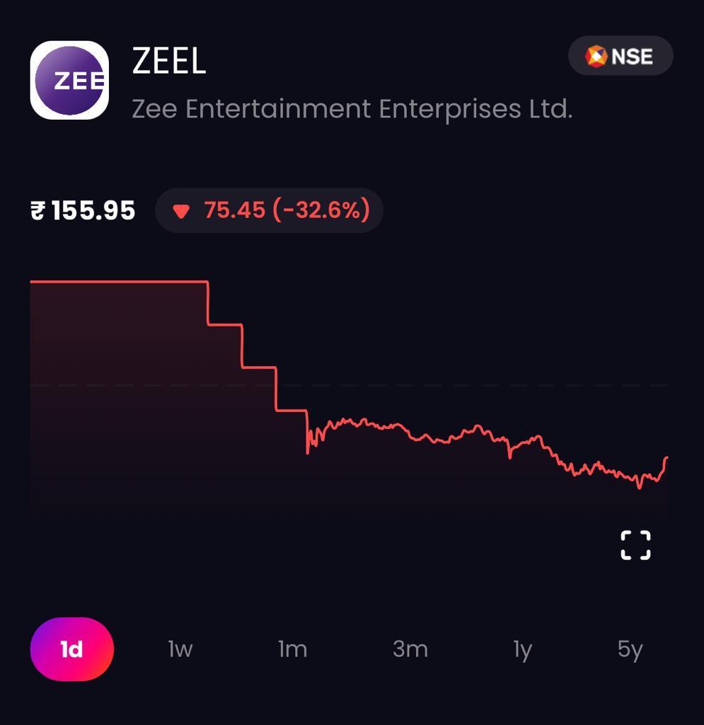 ZEEL 1-Day Price Chart