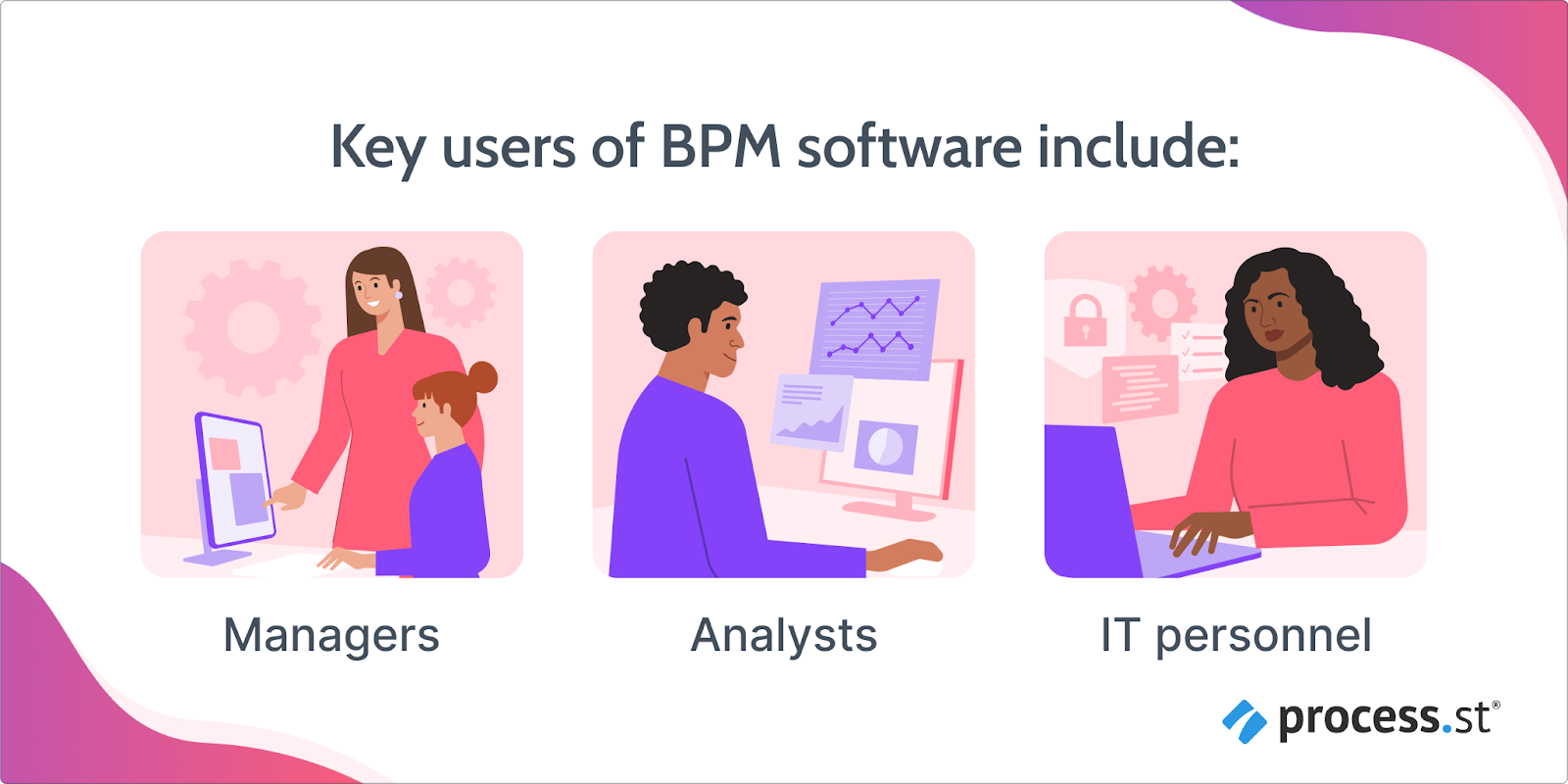 image showing the key users of bpm software