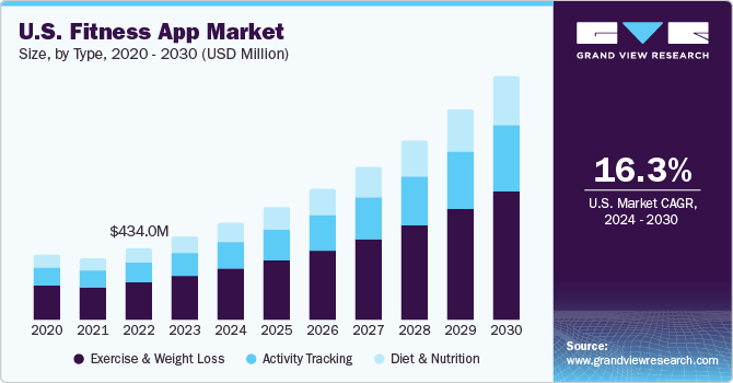 Top 30 Features To Have In a Fitness App in 2024 - Idea Usher