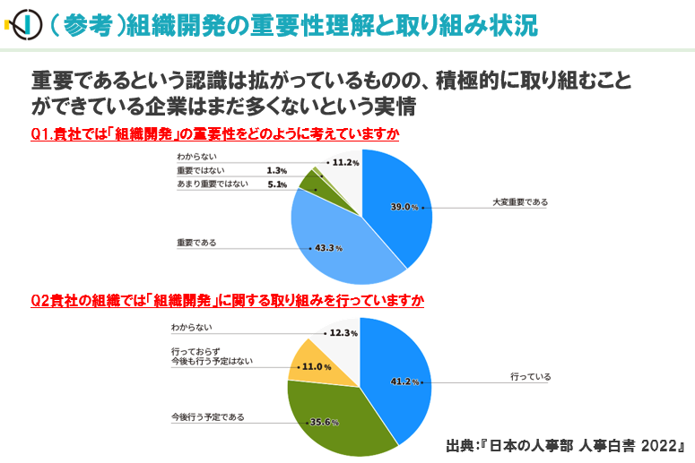 グラフ, ダイアグラム, 円グラフ

自動的に生成された説明