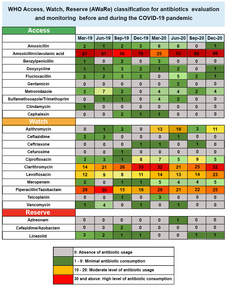 A table with different colored squares

Description automatically generated with medium confidence