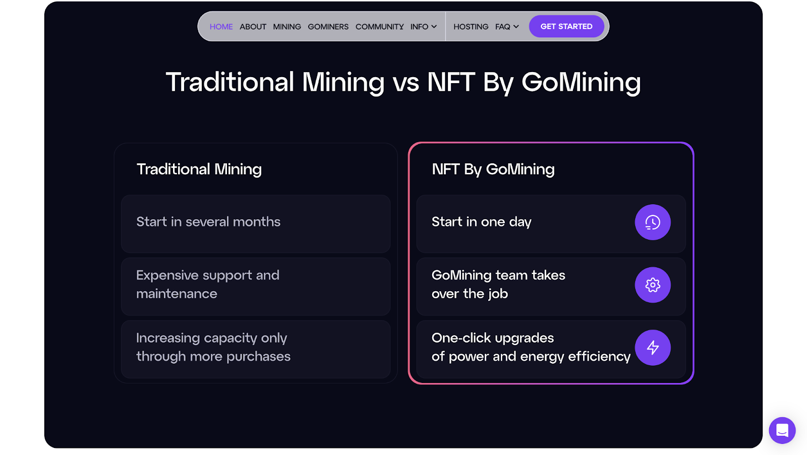 Vergelijking tussen mijnbouw met GoMining NFT's en traditionele mijnbouw, volgens de projectwebsite