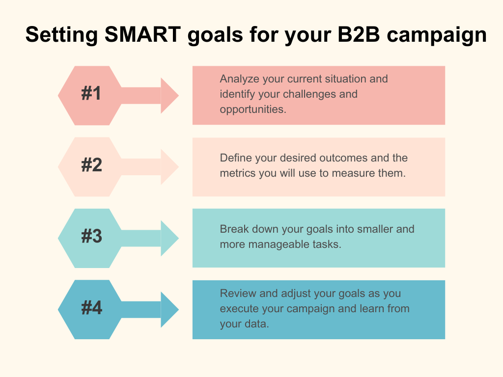 SMART Goals for B2B Camaign