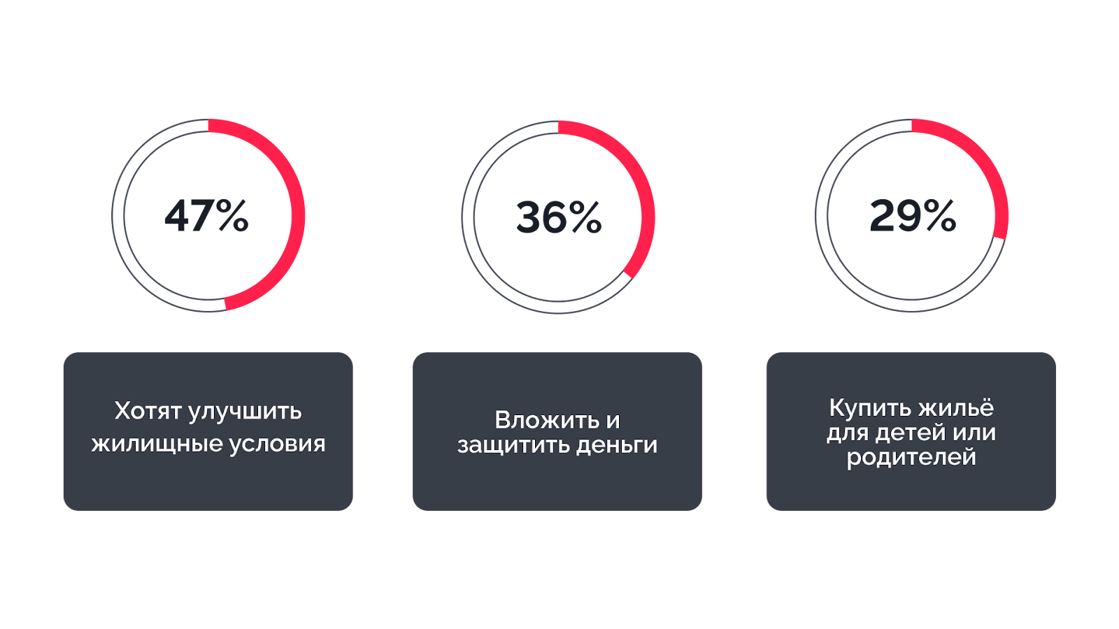 «Как девелоперу сделать продажи проще»: e-commerce механики в CRM