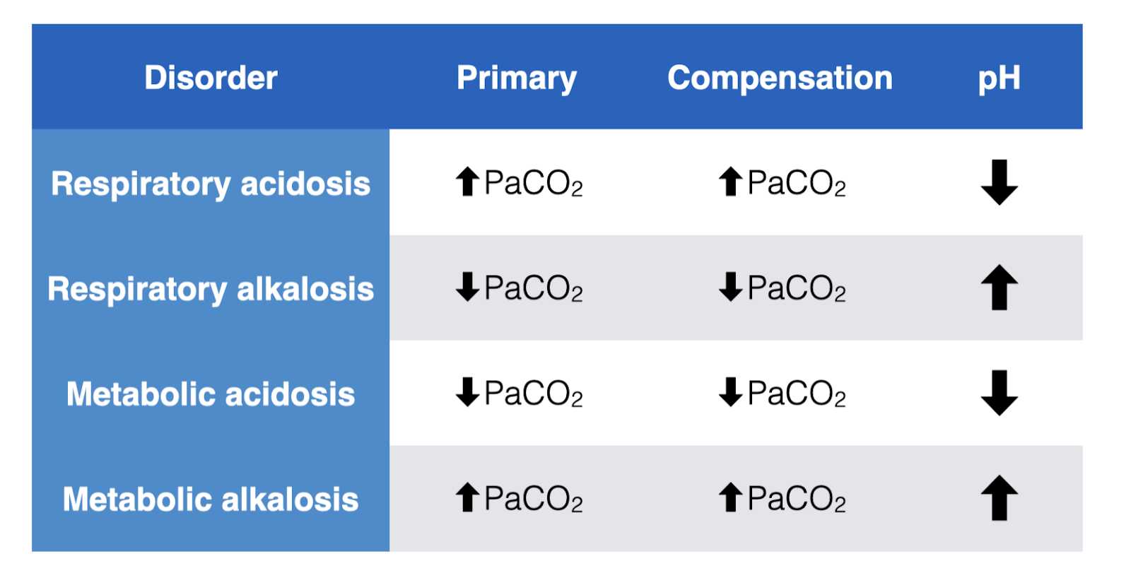 Skeleton Key Group Case #33: Atrocious Acidosis - Renal Fellow Network