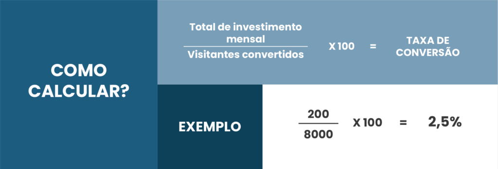 Taxa de conversão de alunos: como otimizar a captação nas instituições de ensino - Rubeus