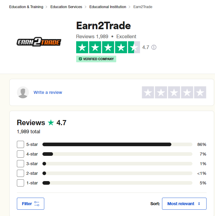 Earn2Trade Trustpilot