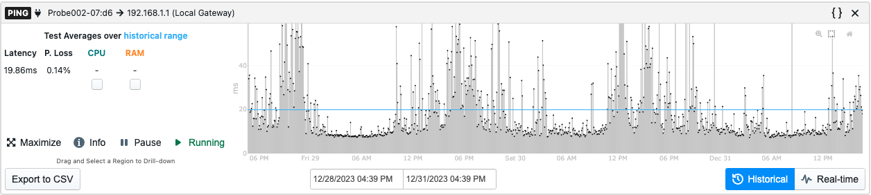 ISP monitoring with real-time data