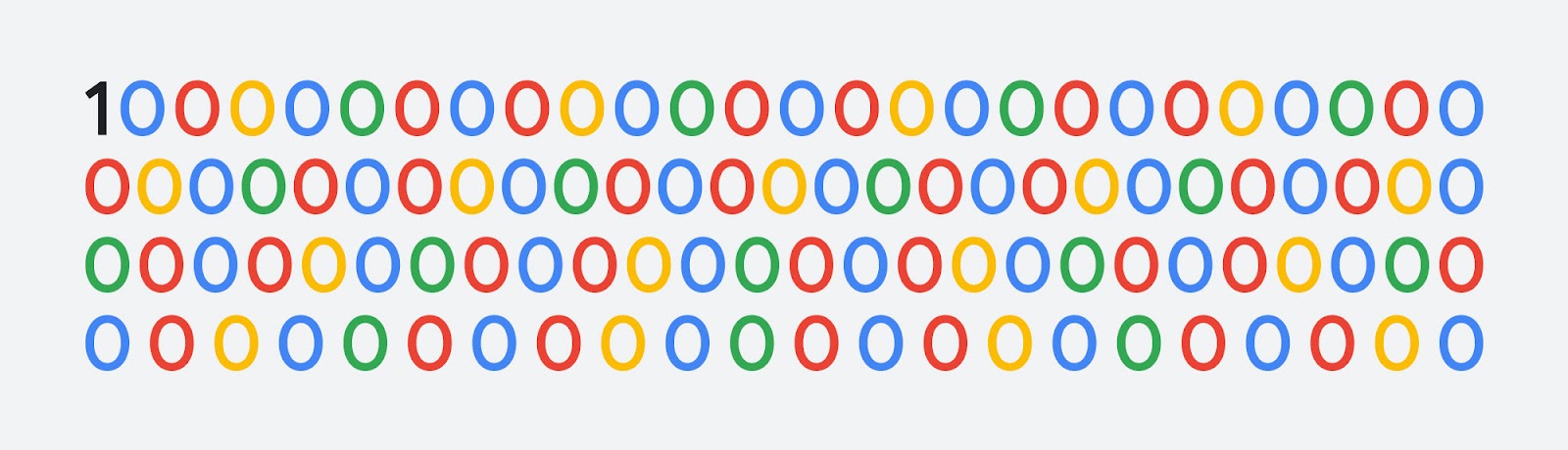 25 цифр до 25-річчя Google