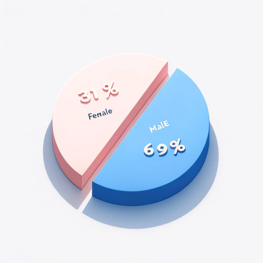 Global Speaker Distribution by Gender | 2018