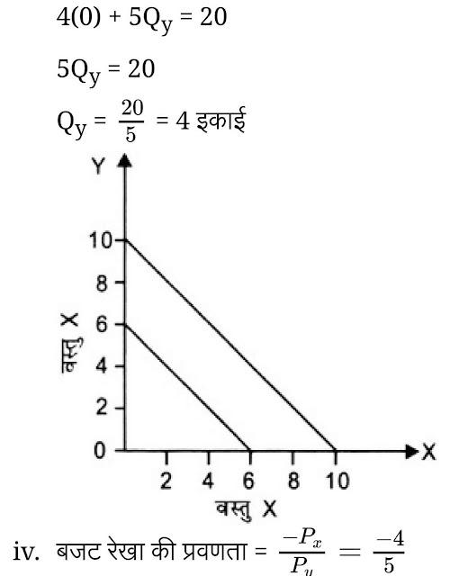 Solutions class 12 व्यष्टि अर्थशास्त्र Chapter 2 - उपभोक्ता के व्यवहार का सिद्धांतQ4