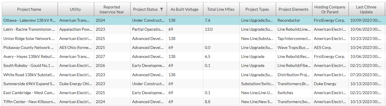 New Builds Dataset screenshot